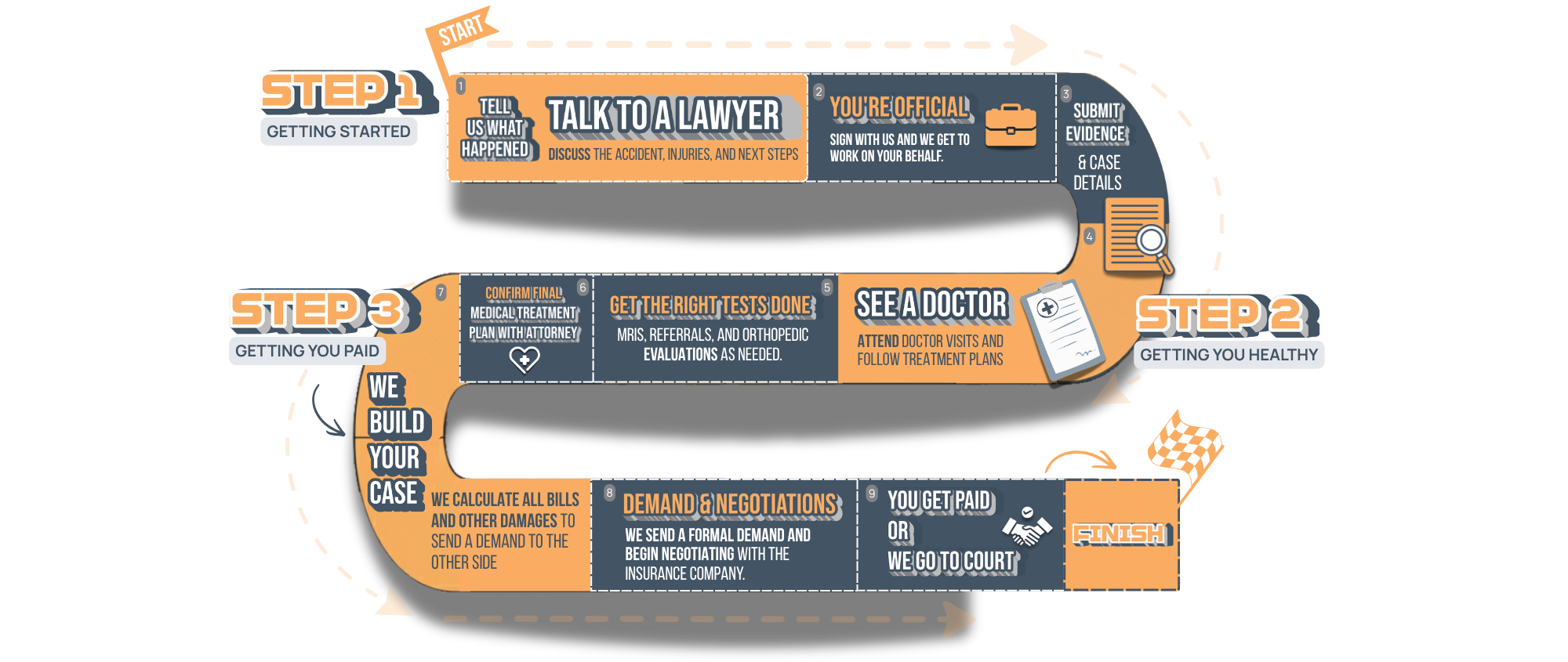 The Road to Settlement — from first call to getting paid